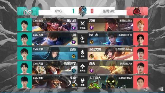 kpl吃瓜爆料drg,Drg战队内部风云再起