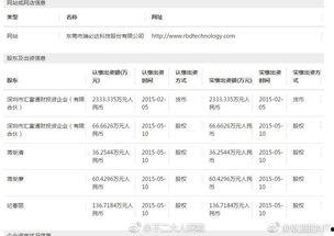 吃瓜爆料反差表,揭秘明星吃瓜爆料背后的反差真相